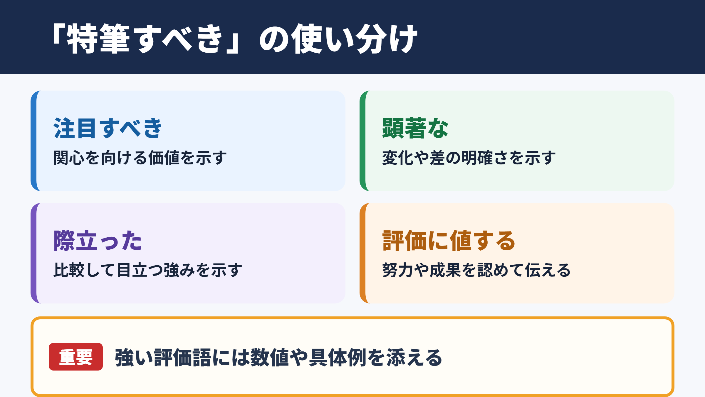 特筆すべきの言い換え一覧表とシーン別の使い分け