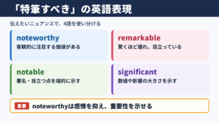 特筆すべきの英語表現一覧