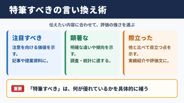 特筆すべきの言い換え一覧表とシーン別の表現