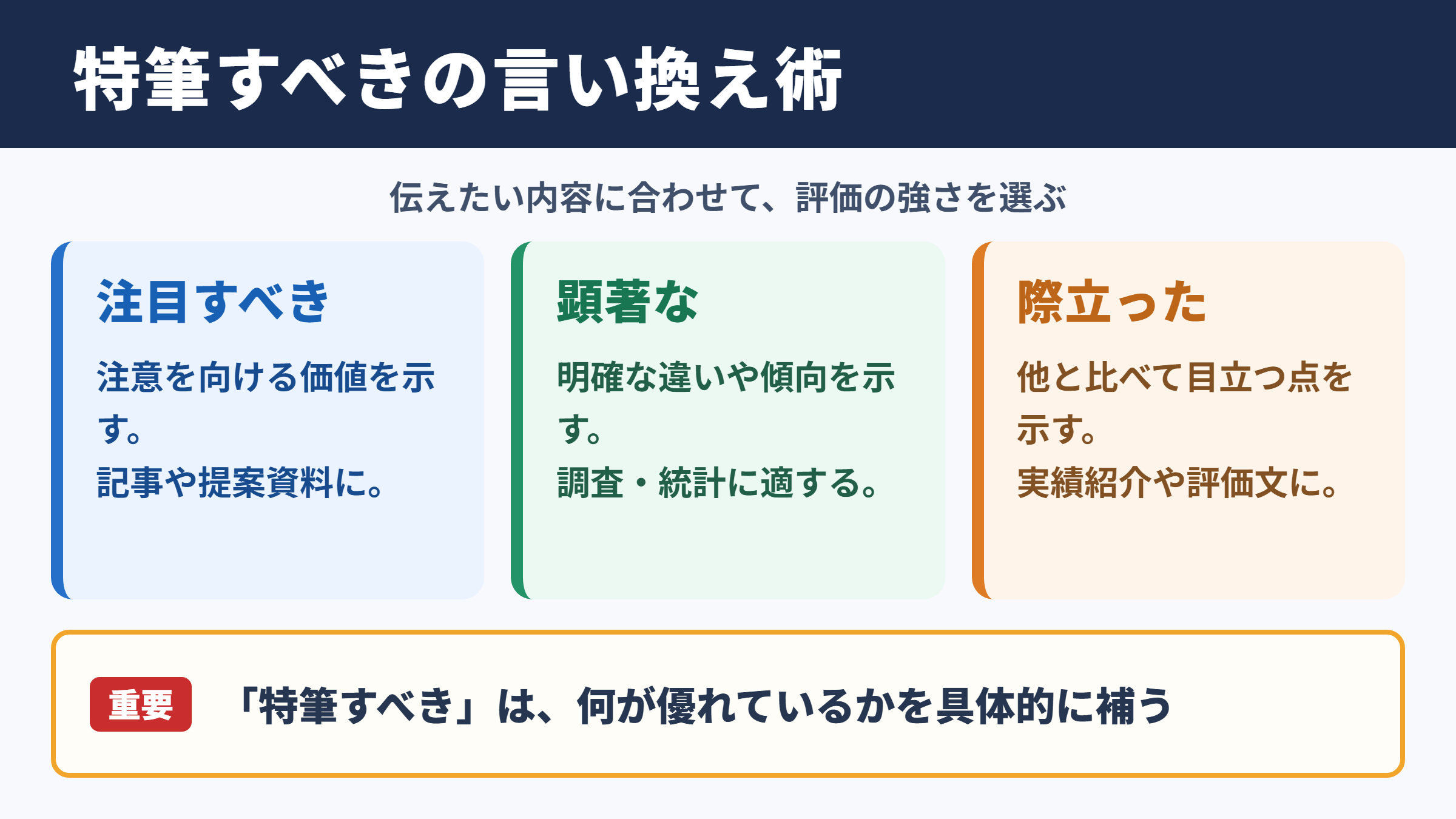 特筆すべきの言い換え一覧表とシーン別の表現