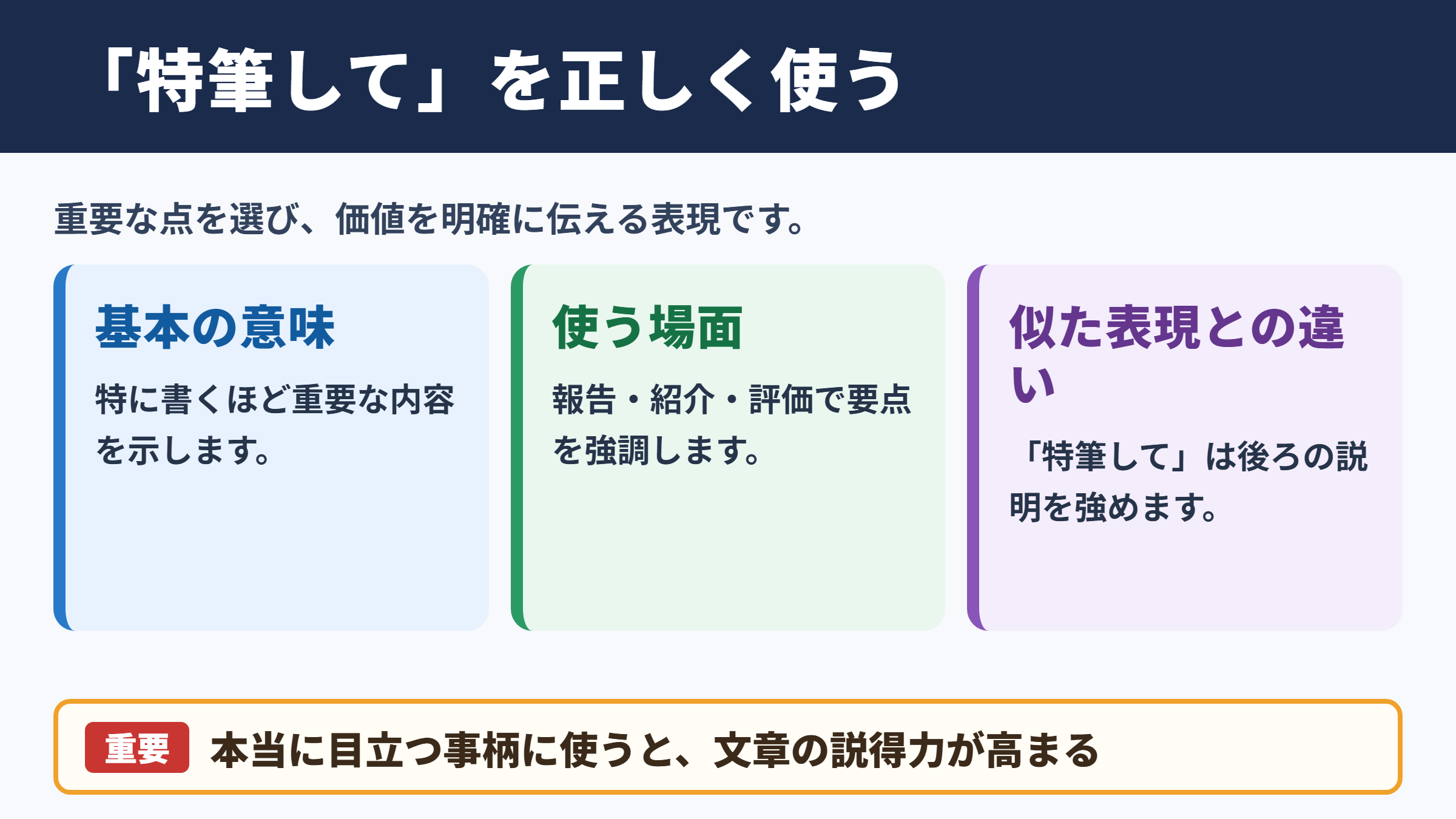 特筆しての意味と使い方
