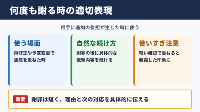 何度も申し訳ございませんの適切な使い方