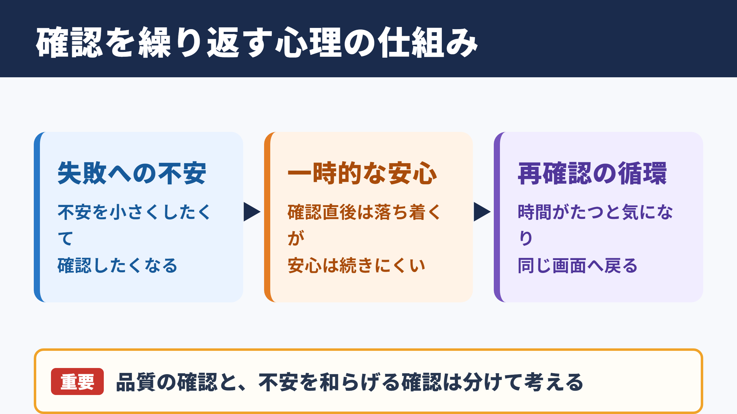 何度も確認してしまう心理の全体像