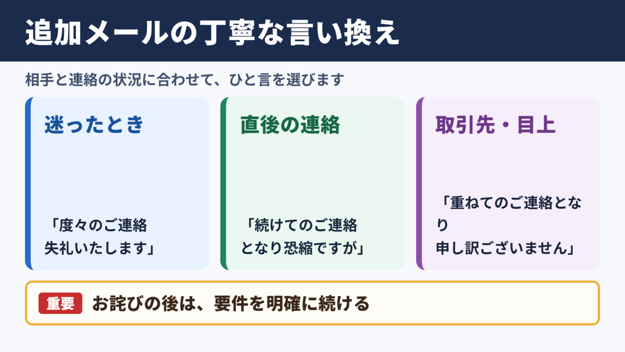 何度もメールしてすみませんの言い換え一覧表