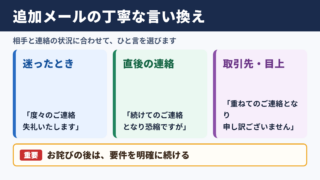 何度もメールしてすみませんの言い換え一覧表