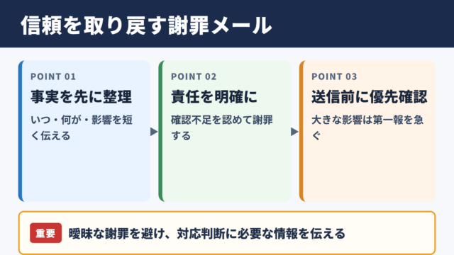 何度もミスした時の謝罪メールの基本方針