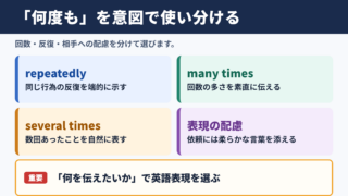 何度もの英語表現一覧と使い分け