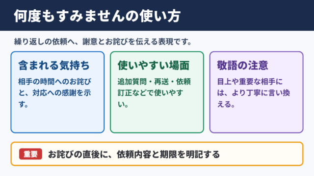 何度もすみませんの基本的な使い方