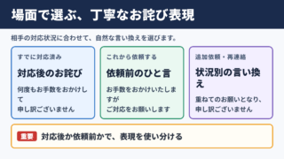 何度もお手数をおかけして申し訳ございませんの言い換え一覧表と使い分け