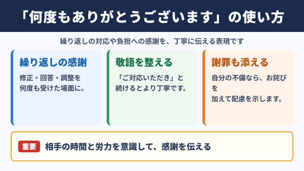 何度もありがとうございますの使い方