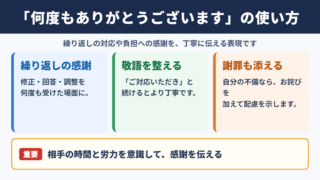 何度もありがとうございますの使い方