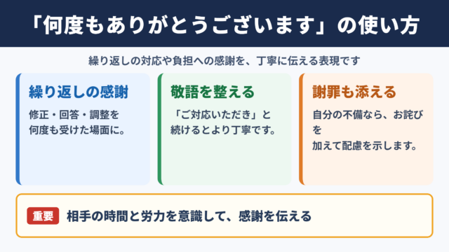 何度もありがとうございますの使い方