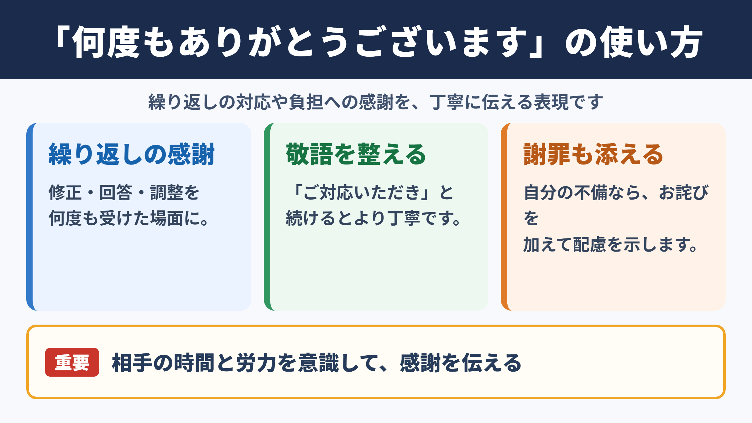 何度もありがとうございますの使い方