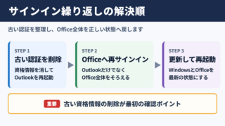 Outlookサインイン繰り返しの結論