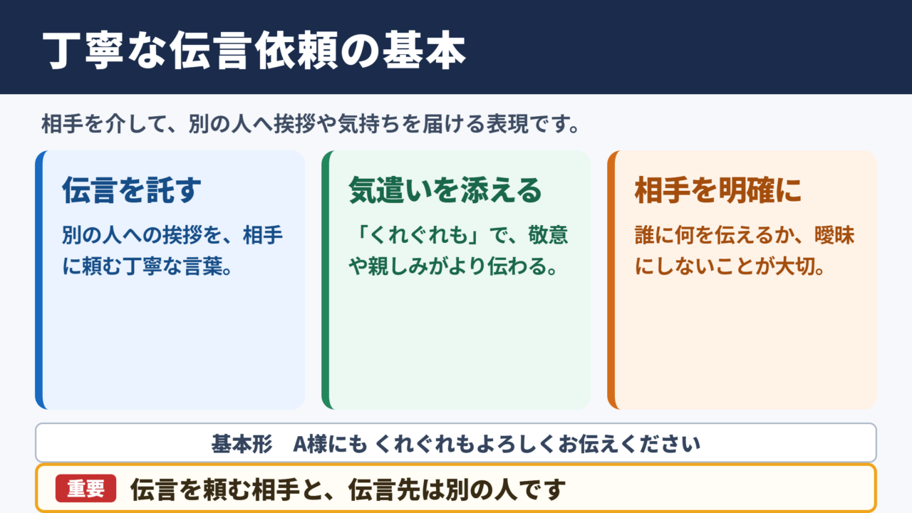 くれぐれもよろしくお伝えくださいの意味と基本的な使い方
