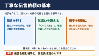 くれぐれもよろしくお伝えくださいの意味と基本的な使い方