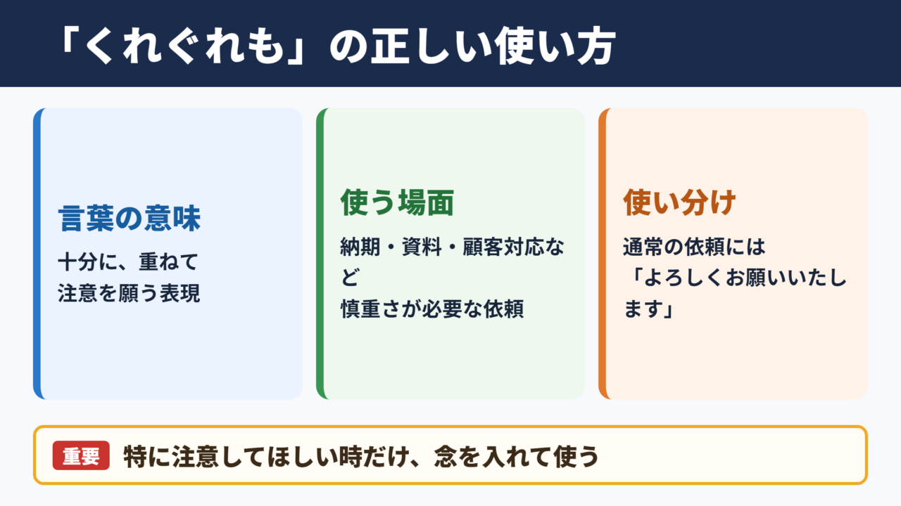 くれぐれもよろしくお願いしますの意味と基本的な使い方