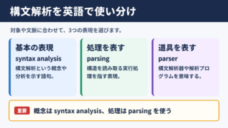 構文解析の英語表記と基本表現