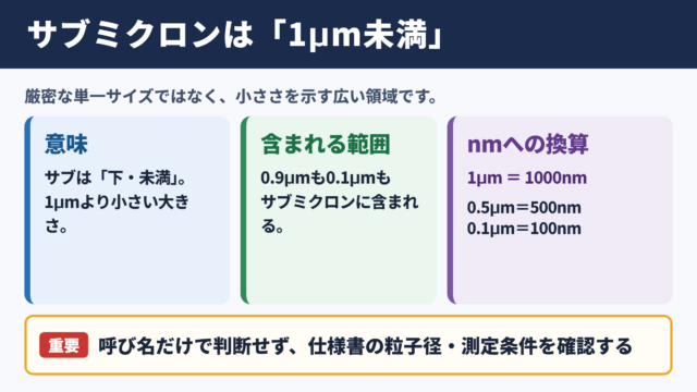 サブミクロンの意味と大きさ