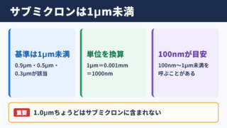 サブミクロンのサイズ範囲