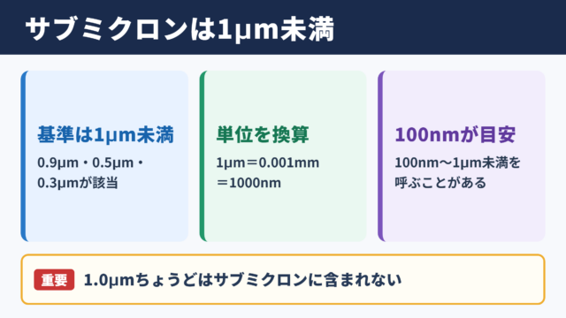 サブミクロンのサイズ範囲