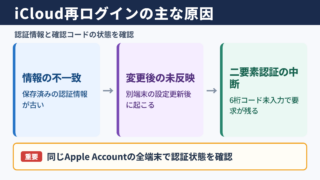 iCloudログイン要求が繰り返される原因
