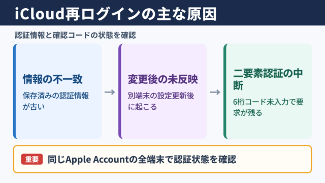 iCloudログイン要求が繰り返される原因
