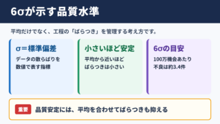 6σの意味と品質水準
