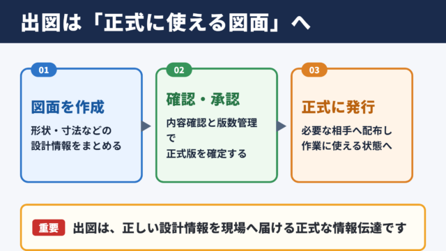出図の意味と基本的な役割