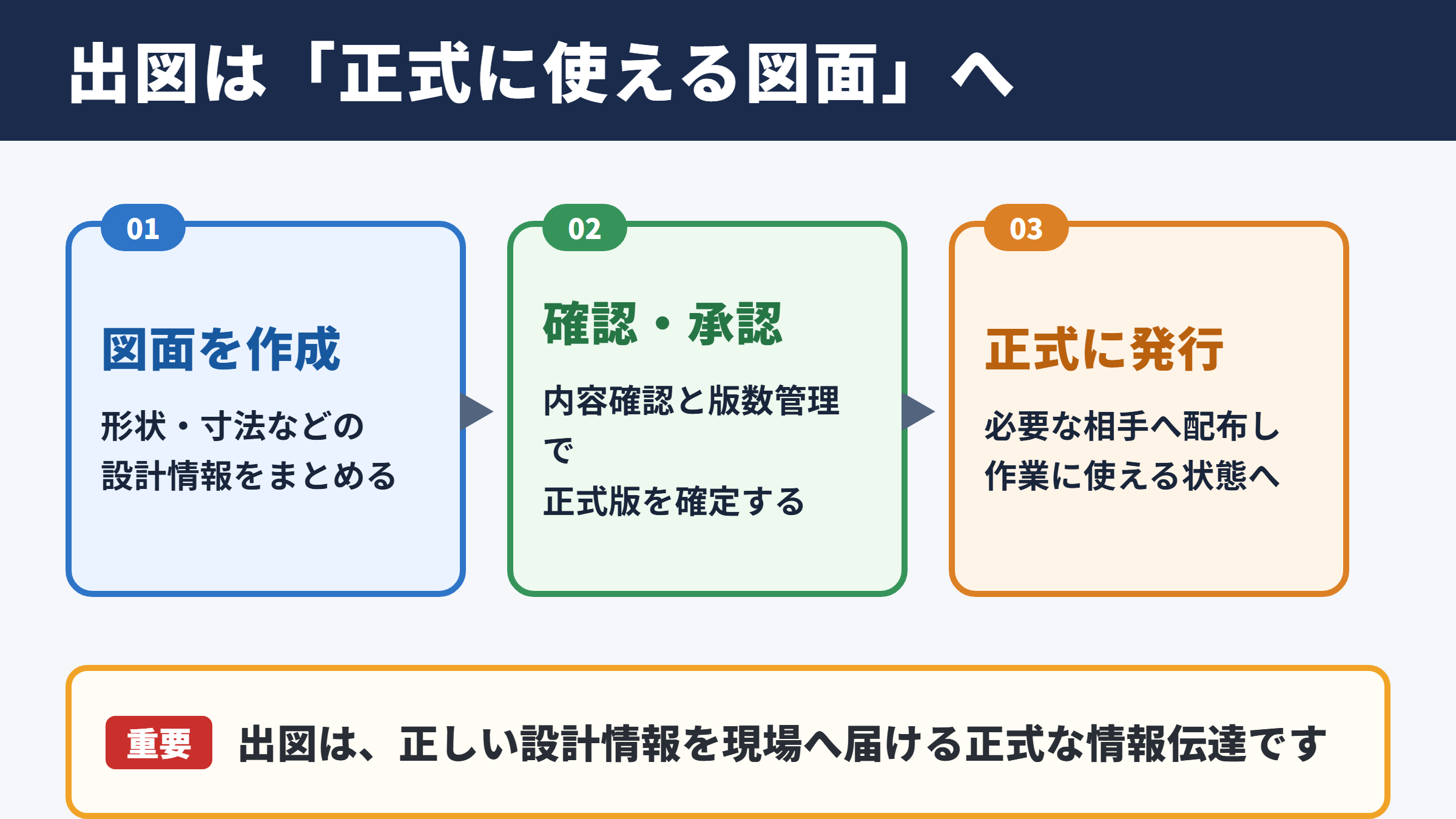 出図の意味と基本的な役割