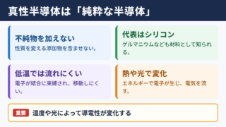 真性半導体の意味と電気を流す性質