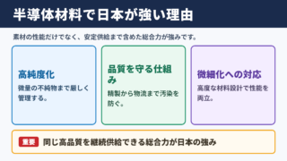 半導体材料で日本が強い理由
