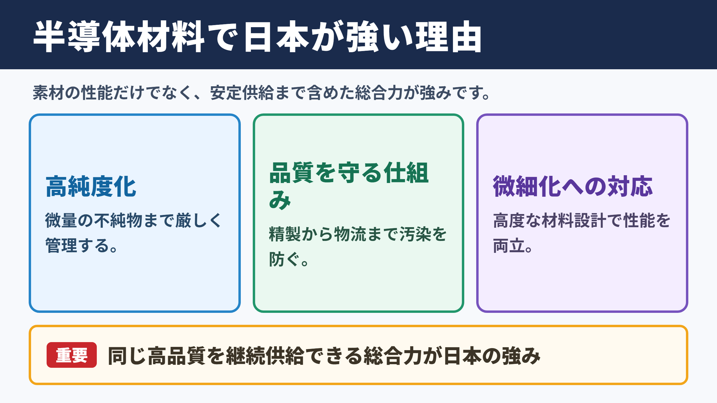半導体材料で日本が強い理由