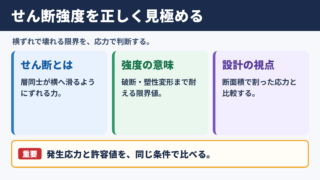 せん断強度の意味と基本結論