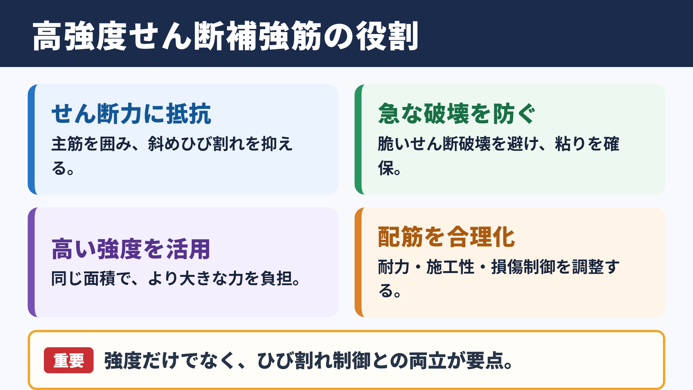 高強度せん断補強筋の意味と役割