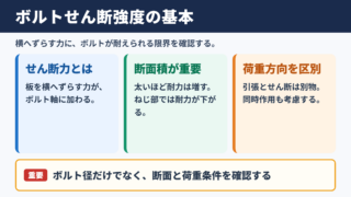 ボルトせん断強度の意味と基本的な考え方