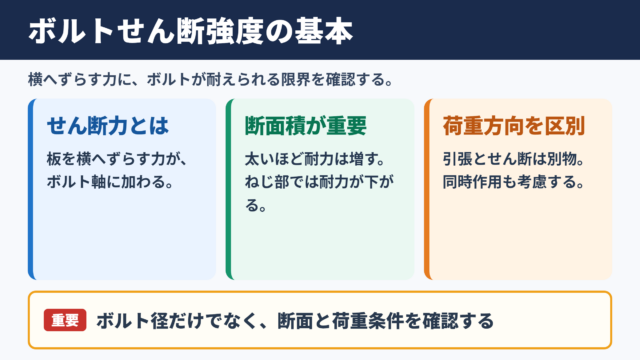ボルトせん断強度の意味と基本的な考え方
