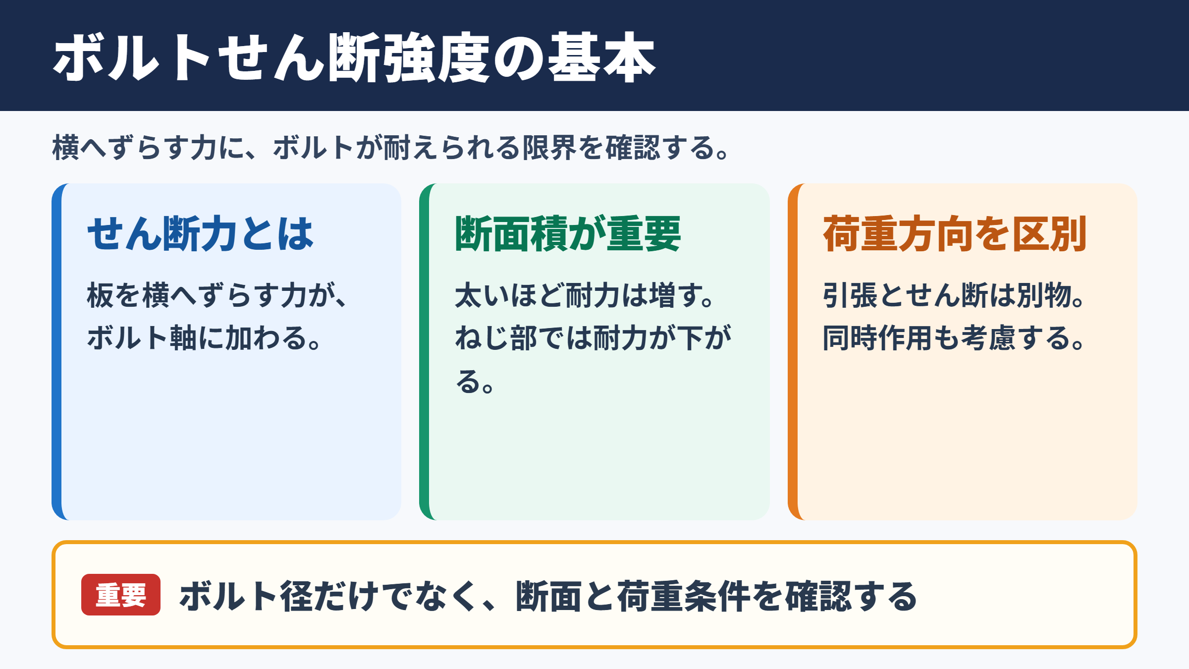 ボルトせん断強度の意味と基本的な考え方
