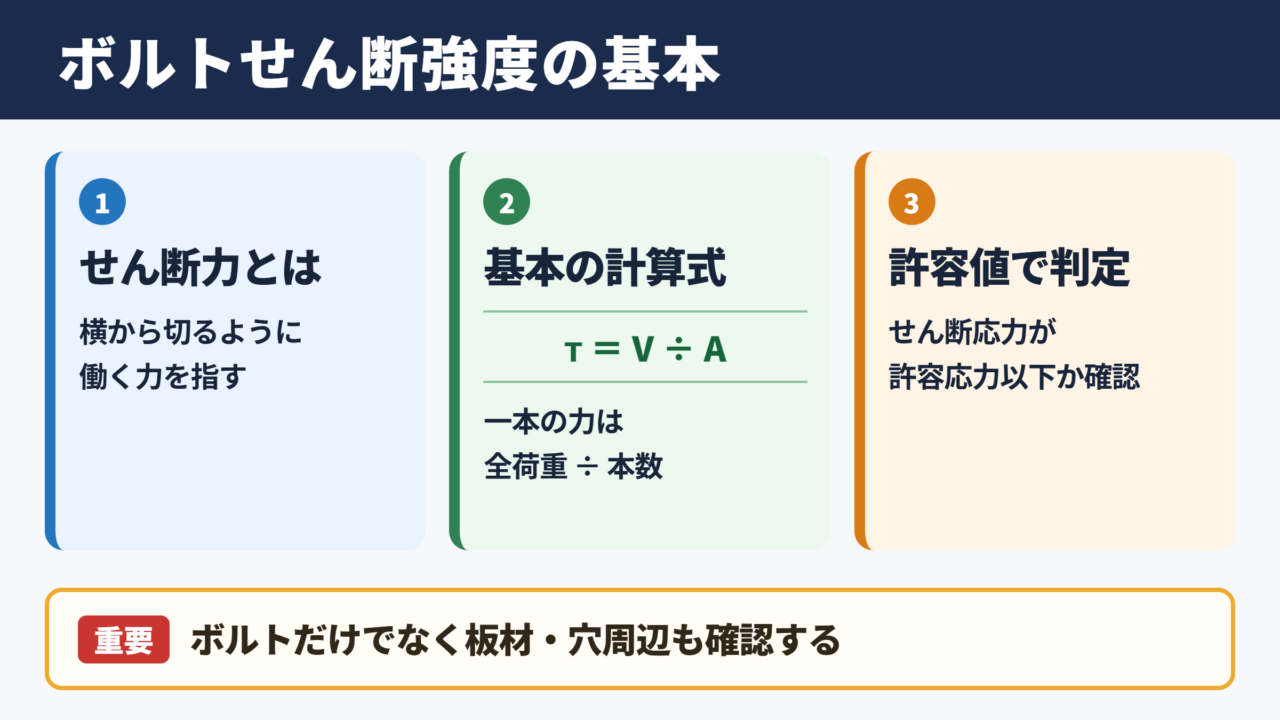 ボルトせん断強度計算の基本