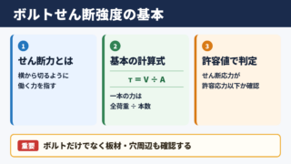 ボルトせん断強度計算の基本