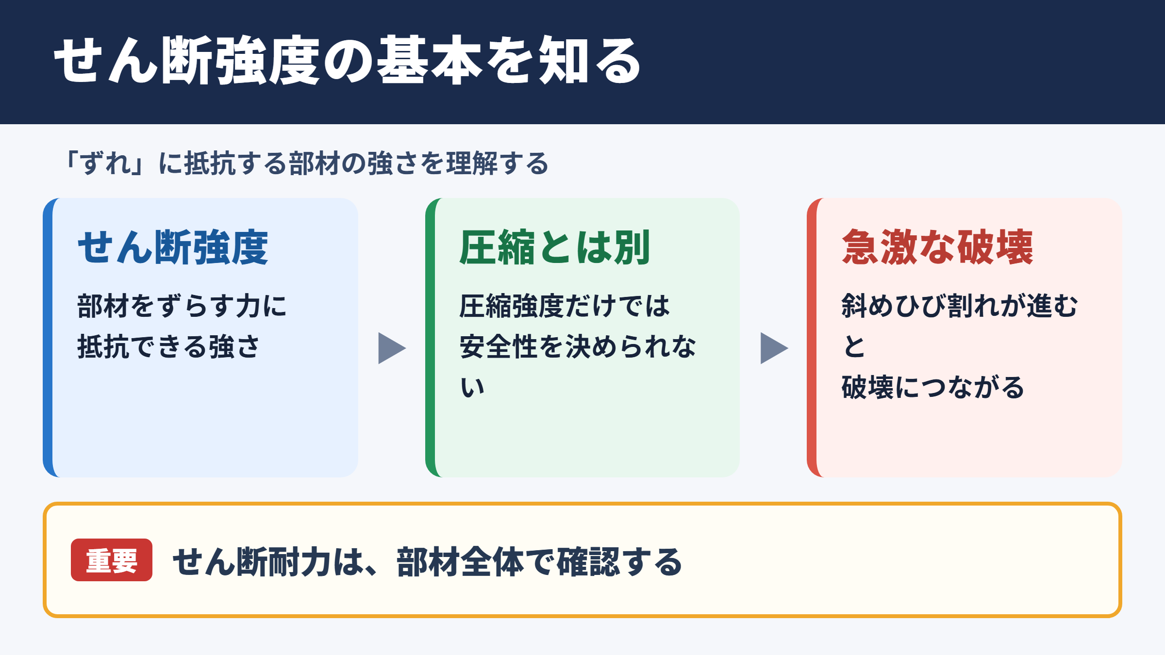 コンクリートのせん断強度の基本