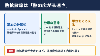 熱拡散率の計算式と求め方