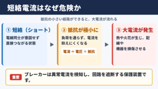 短絡電流の意味と電気回路への影響