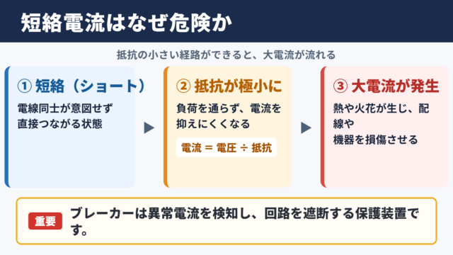 短絡電流の意味と電気回路への影響