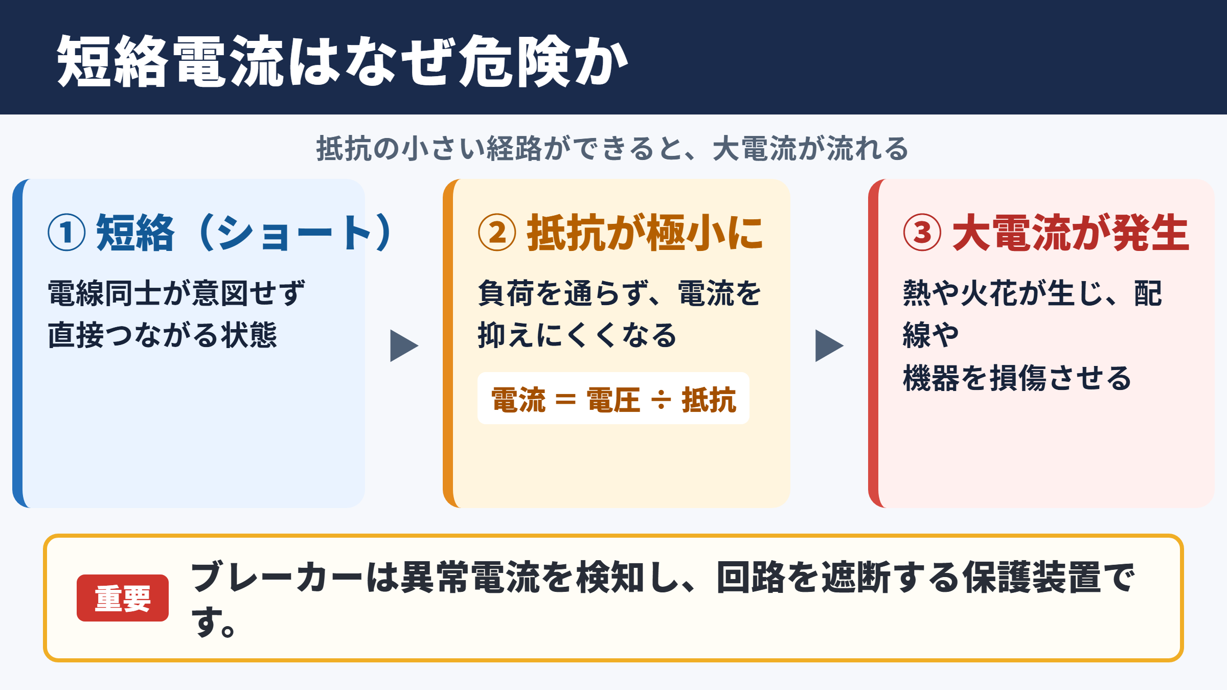 短絡電流の意味と電気回路への影響