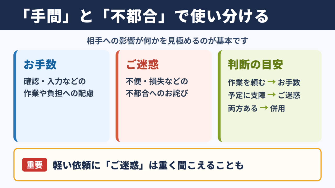 お手数とご迷惑の意味の違い