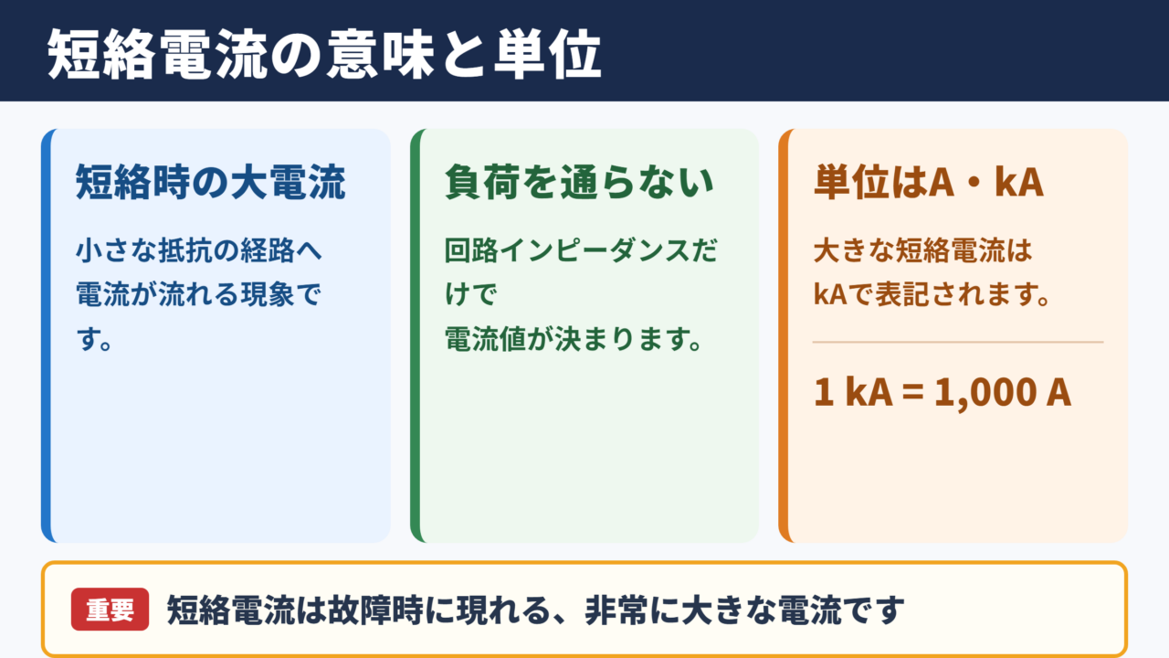 短絡電流の意味と単位
