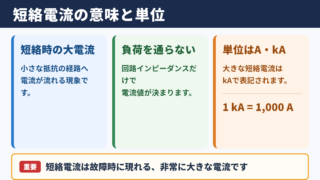 短絡電流の意味と単位