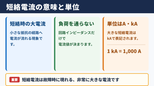 短絡電流の意味と単位