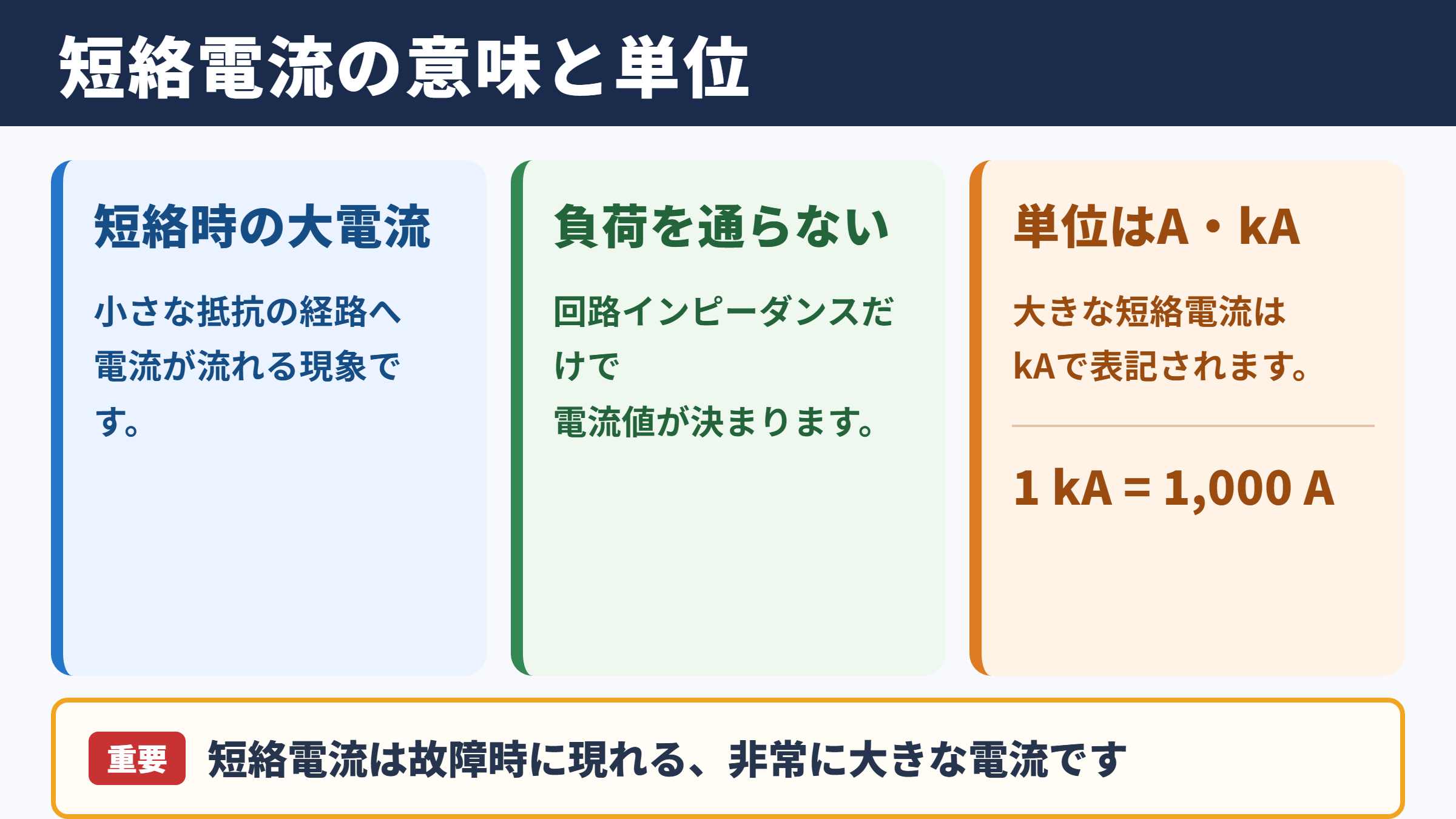 短絡電流の意味と単位